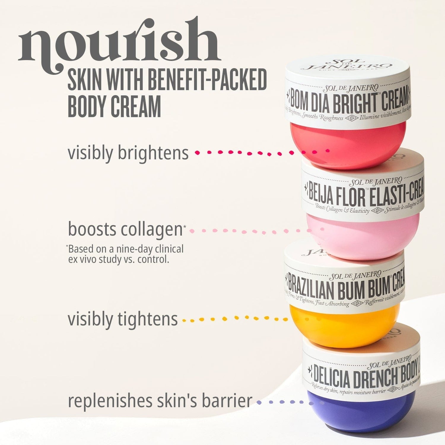 Nourish skin with benefit-packed body cream. Bom Dia Bright Cream - Visibly brightens. Beija Flor Elasti-cream - boosts collagen*, *Based on a nine-day clinical ex vivo study vs. control. Bum Bum Cream - visibly tightens. Delicia Drench Body Butter - replenishes skin&