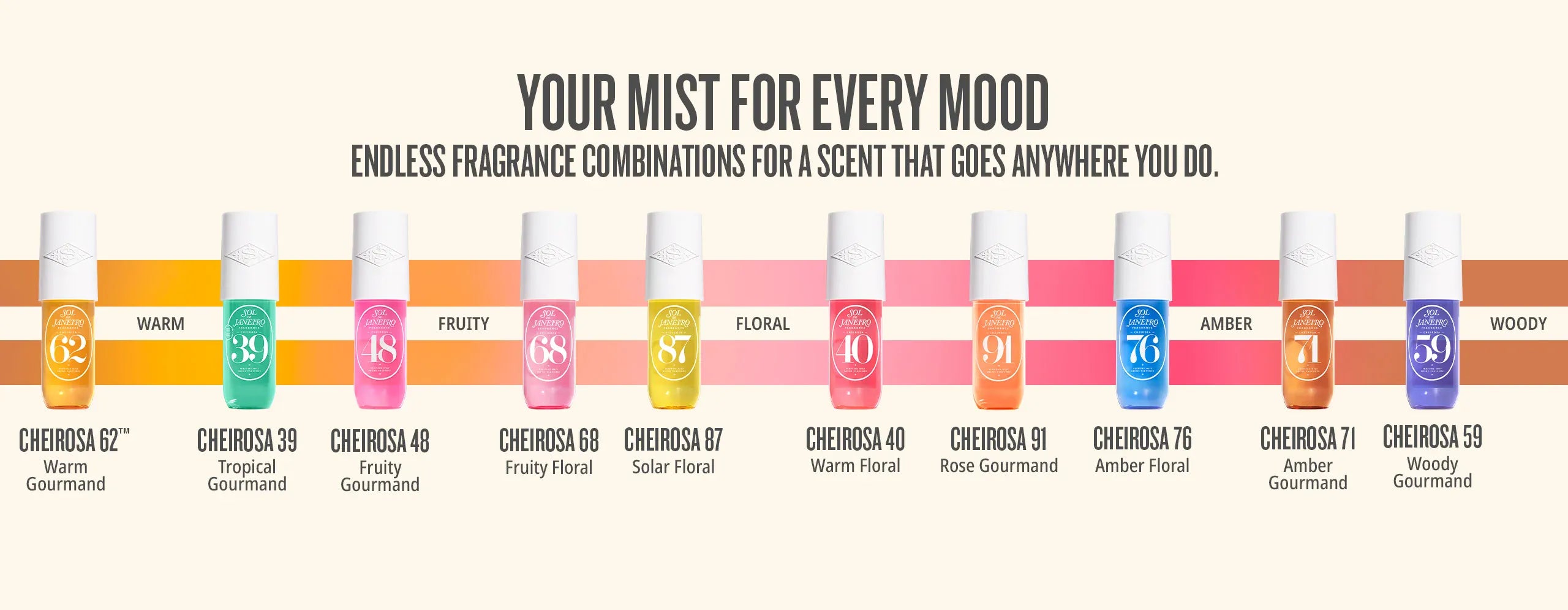 Row of perfume bottles with labels and a promotional text about fragrance combinations.