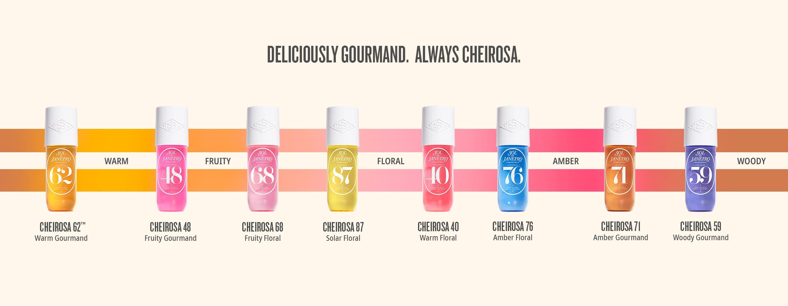 text on image reads deliciously gourmand. always cheirosa. Cheirosa 62 warm gourmand, cheirosa 48 fruity gourmand, cheirosa 68 fruity floral, cheriosa 87 solar floral, flor mistica solar floral, cheirosa 40 warm floral, cheirosa 76 amber floral, cheirosa 71 amber gourmand, cheirosa 59 woody gourmand