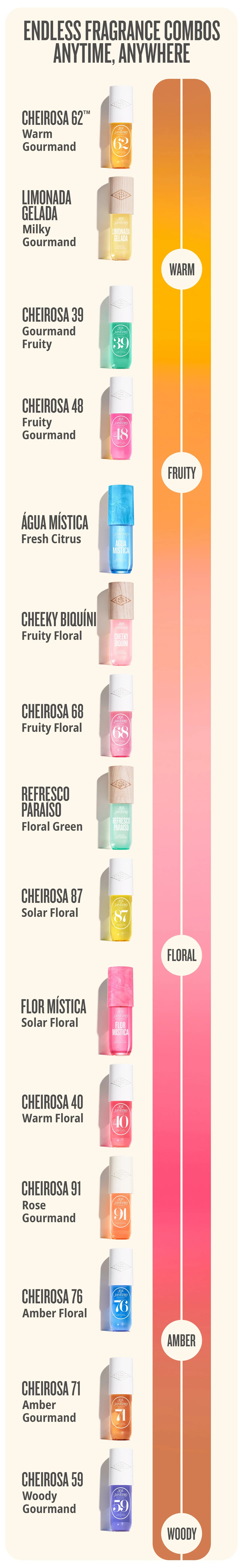 Gradient color chart with various shades of pink, orange, and purple.