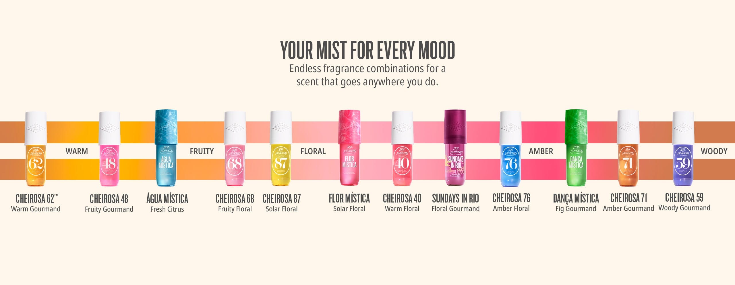 text on image reads your mist for every mood endless fragrance combinations for a scent that goes anywhere you do. Cheirosa 62 warm gourmand, cheirosa 48 fruity gourmand, agua mistica fresh citrus, cheirosa 68 fruity floral, cheriosa 87 solar floral, flor mistica solar floral, cheirosa 40 warm floral, sundays in rio floral gourmand, cheirosa 76 amber floral, danca mistica fig gourmand, cheirosa 71 amber gourmand, cheirosa 59 woody gourmand