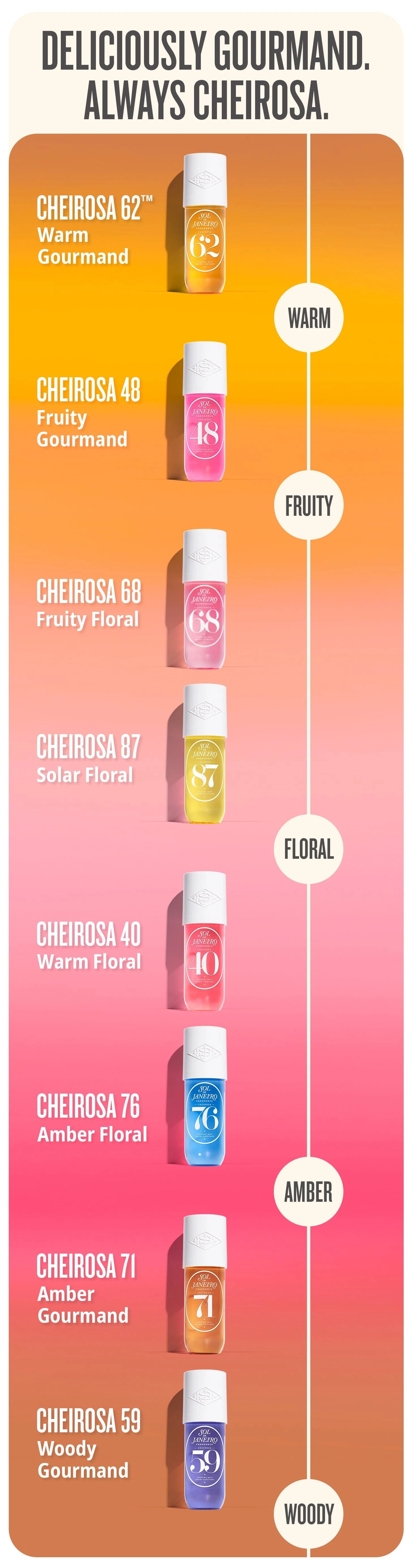 text on image reads deliciously gourmand. always cheirosa. Cheirosa 62 warm gourmand, cheirosa 48 fruity gourmand, cheirosa 68 fruity floral, cheriosa 87 solar floral, flor mistica solar floral, cheirosa 40 warm floral, cheirosa 76 amber floral, cheirosa 71 amber gourmand, cheirosa 59 woody gourmand
