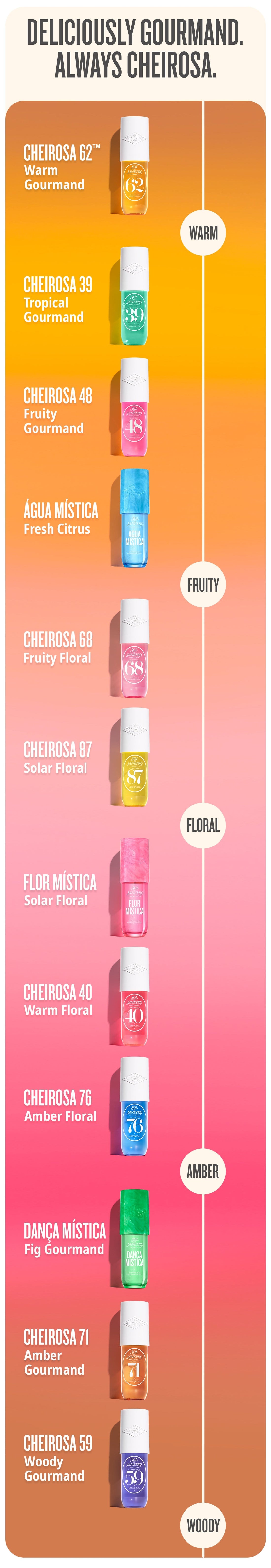 Cheirosa 39 Perfume Mist Sol De Janeiro cheirosa-39-perfume-mist-sol-de-janeiro