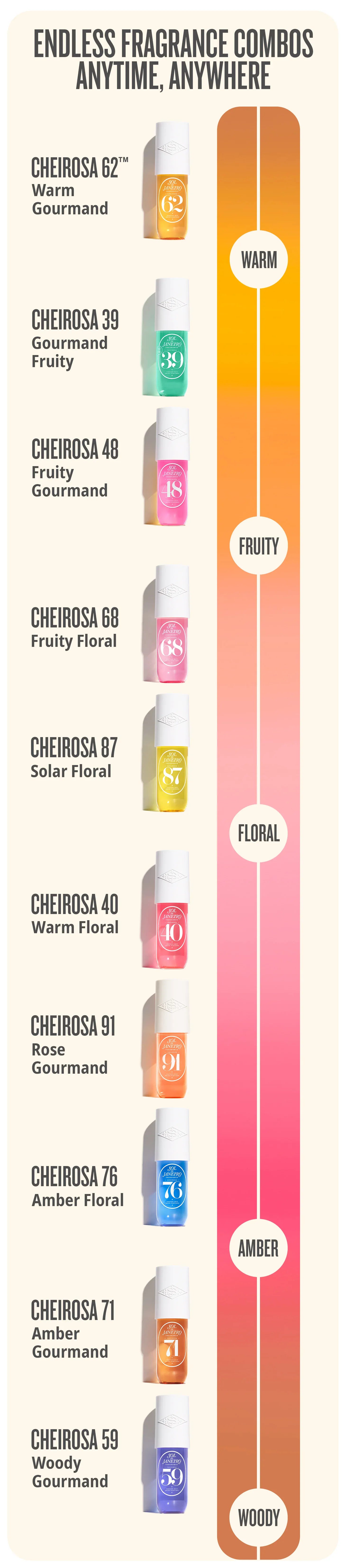 endless fragrance combos anytime, anywhere