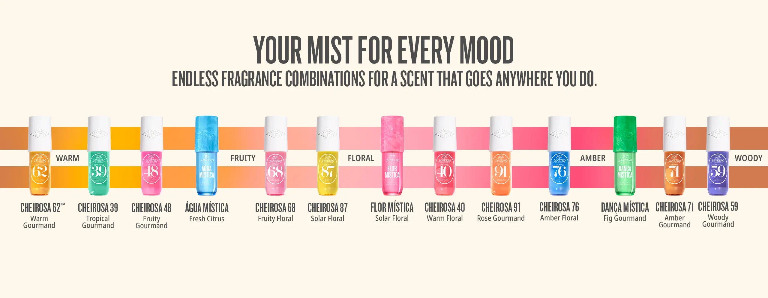 olfactive map with perfume mist